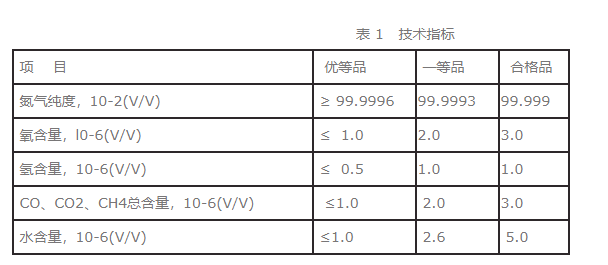 高純氣體