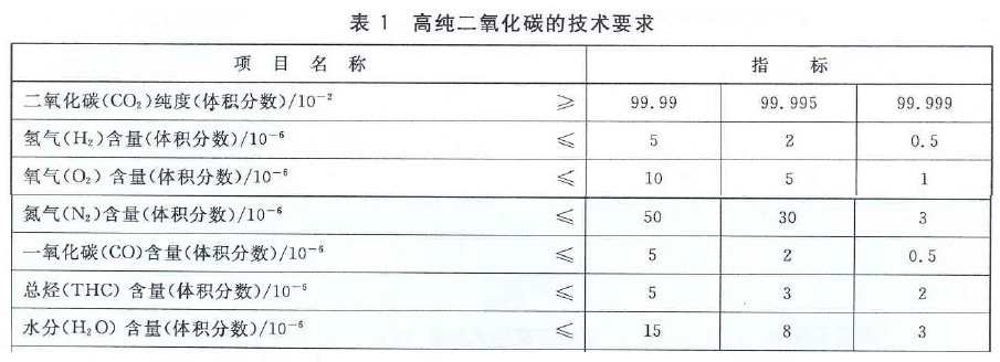 高純氣體