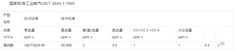 高純氣體