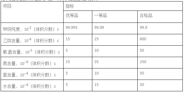 特種氣體