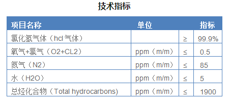 特種氣體