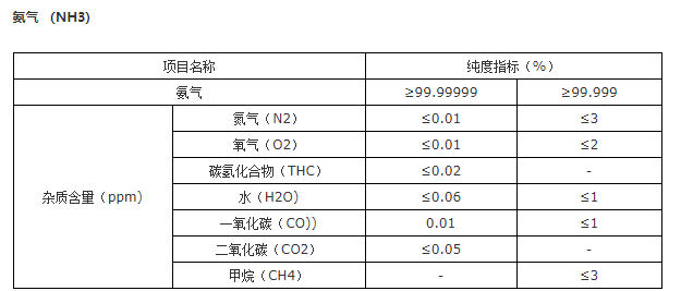 高純氣體